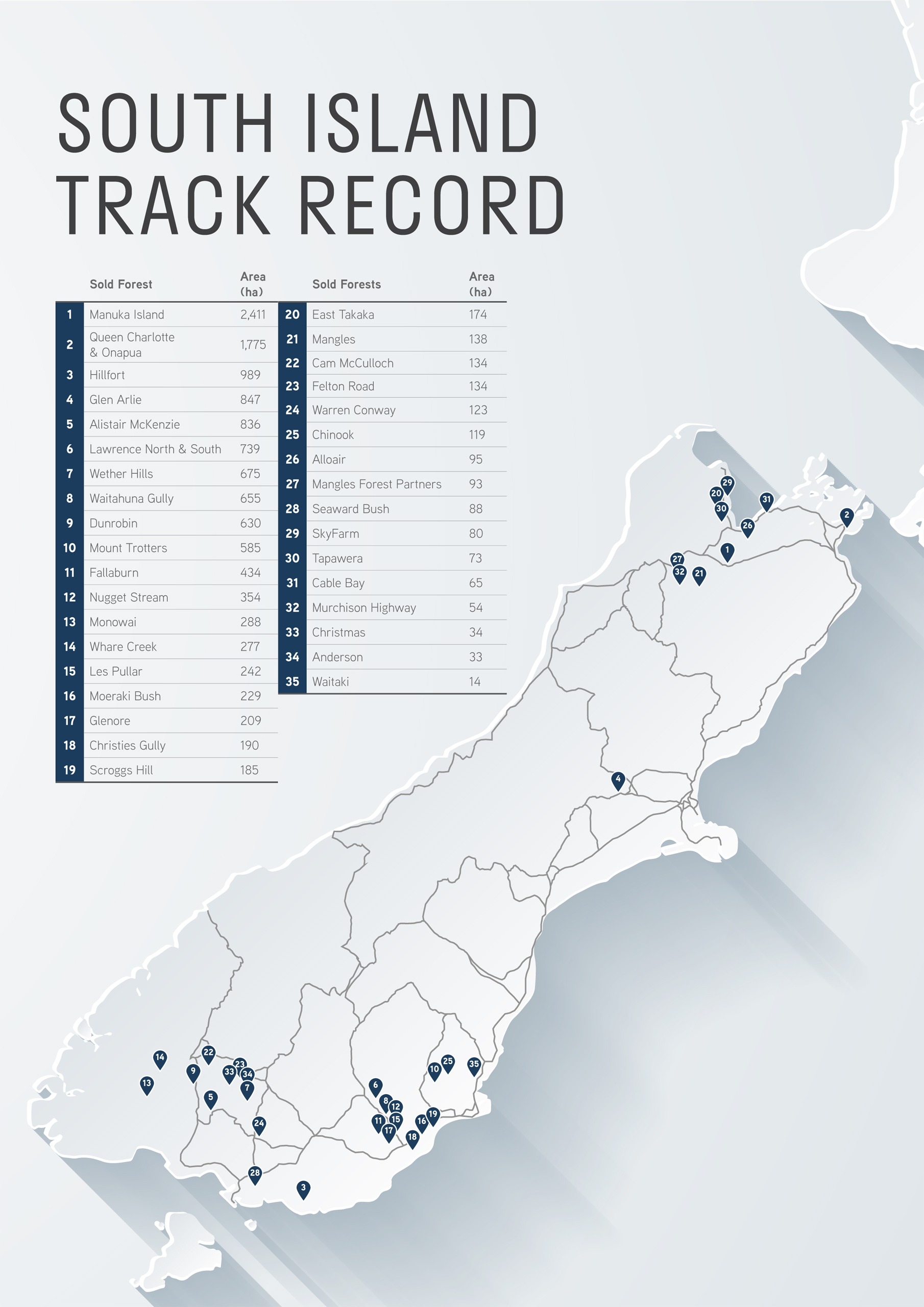 South Island Track Record Map